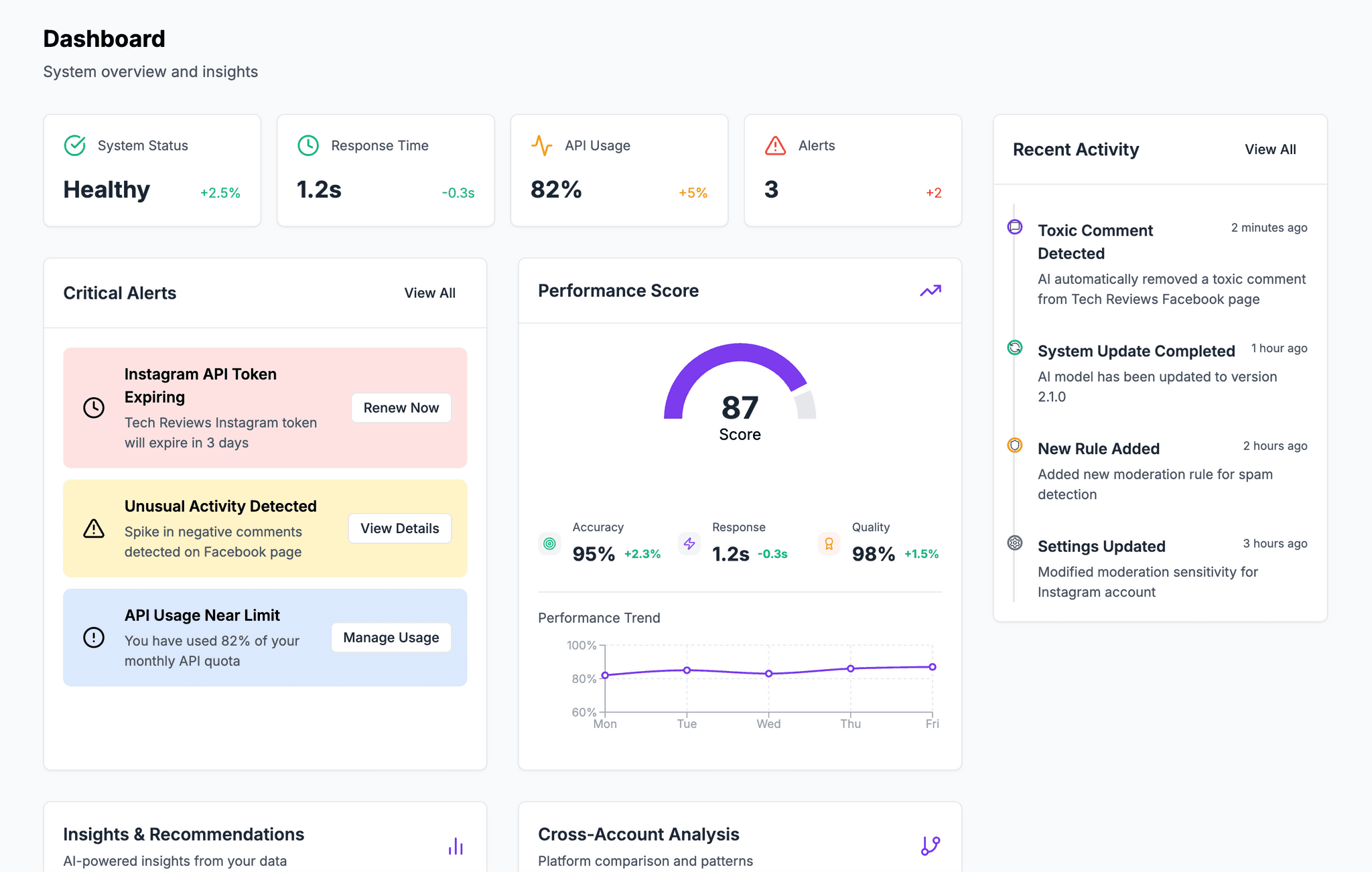 CleanComment Dashboard Interface showing comment moderation and analytics