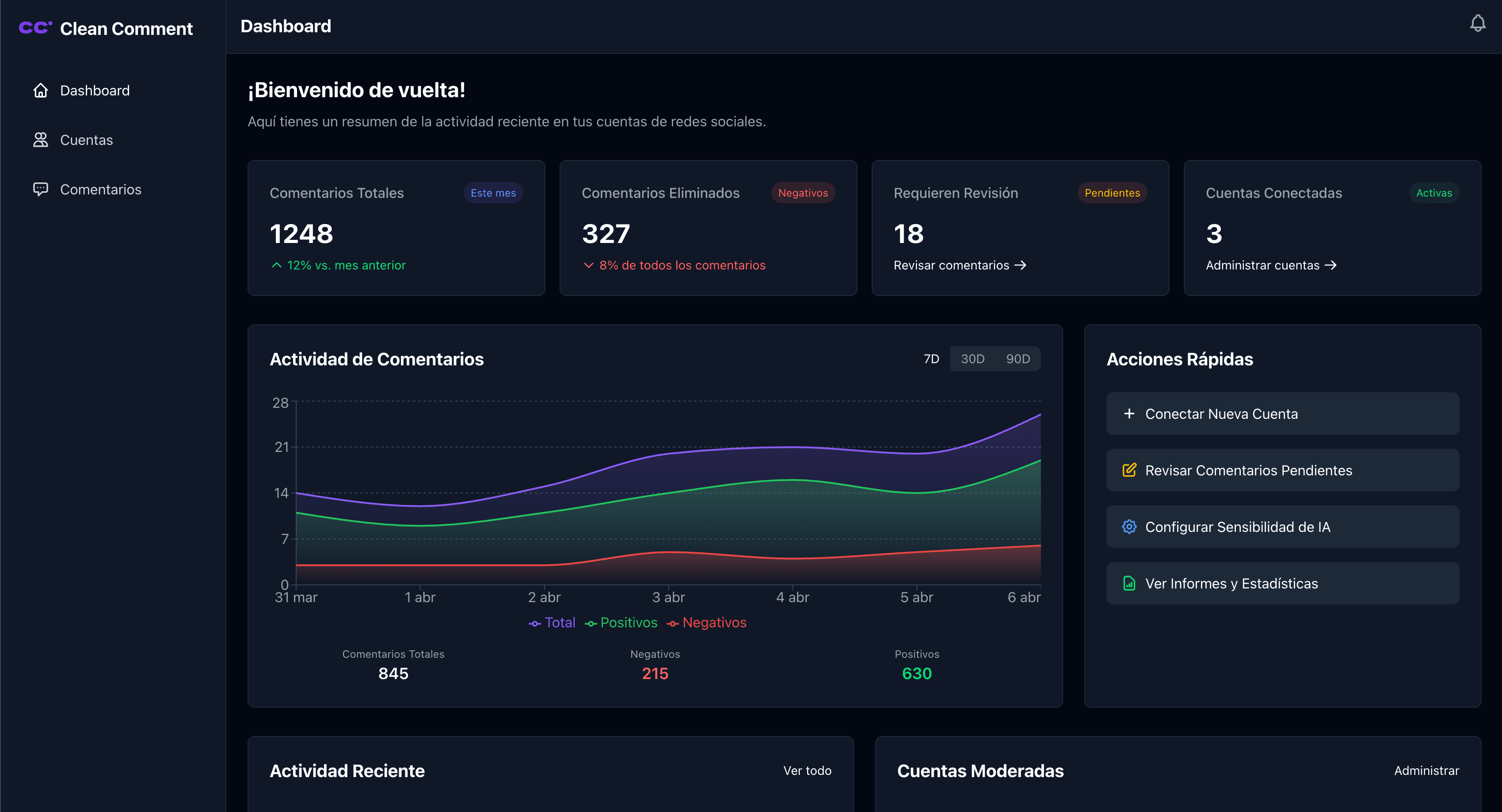 Dashboard de Clean Comment